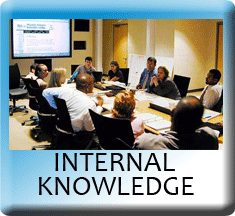 Internal Knowledge